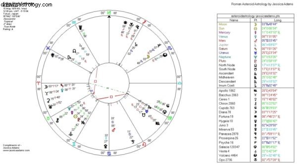 Astrologi och global finanskris 2 