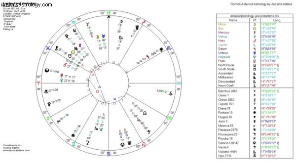 Astrologi och global finanskris 2 