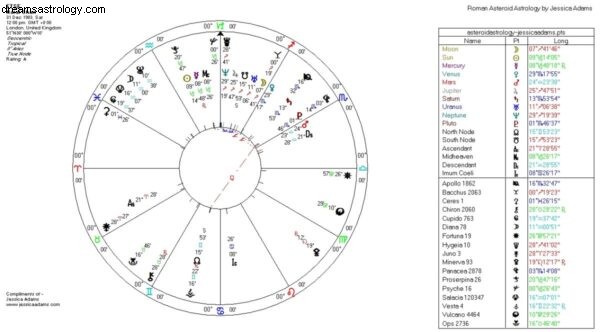 Astrologi og global finanskrise 2 