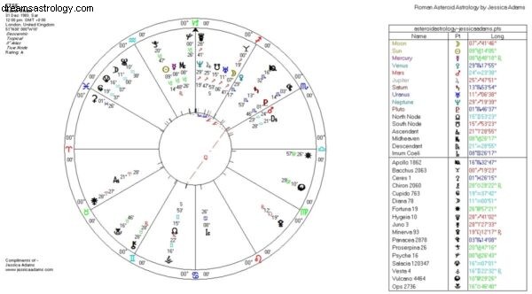 Astrologie und globale Finanzkrise 2 