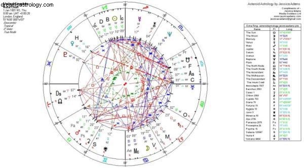 Astrologie en wereldwijde financiële crisis 2. 