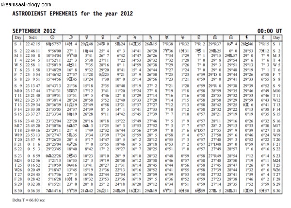 Cara Membaca Astrologi Ephemeris 