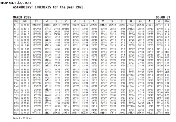 Cara Membaca Astrologi Ephemeris 