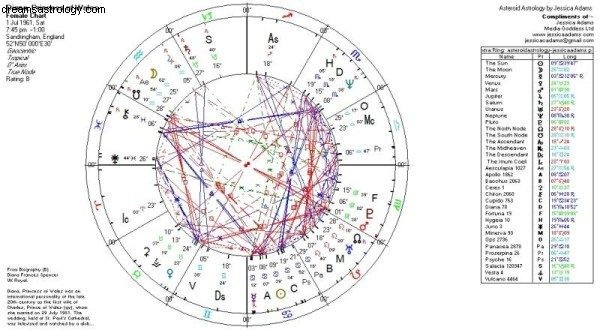 Venuše, Cupido, Mars, Vulcanus a Psyché 