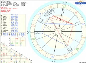 Previsioni della banca di astrologia 2018 