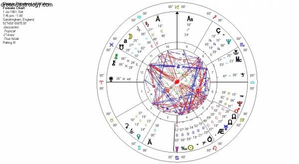 De 20 bästa (santa!) astrologiförutsägelserna för 2018 