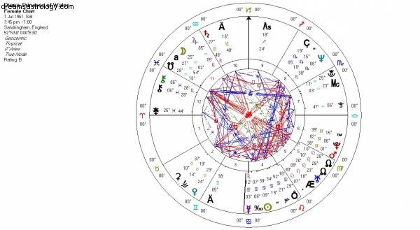 Topp 20 (sanne!) astrologispådommer for 2018 