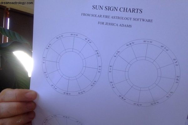 O astrologii slunečních znamení 