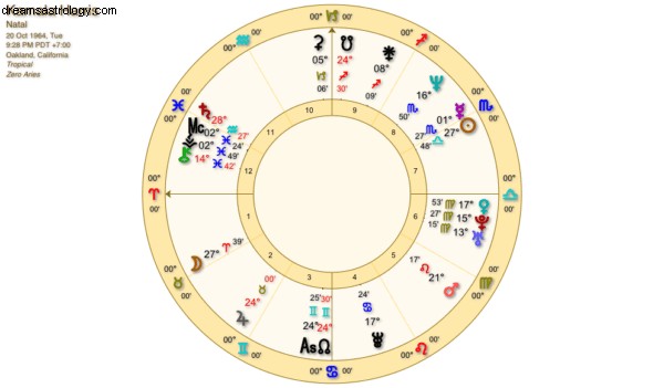 Astrologidiagrammer:Alexandria og Kamala 
