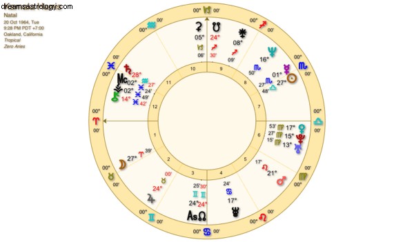 Wykresy astrologiczne:Aleksandria i Kamala 