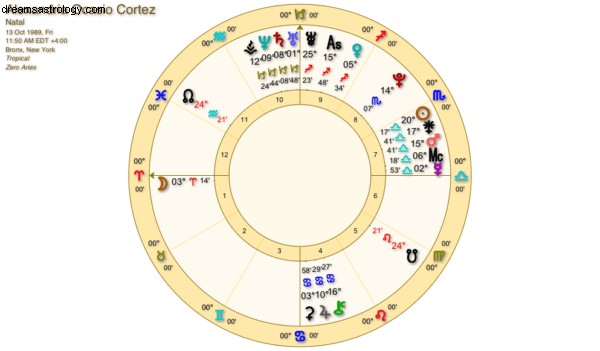 Astrologidiagram:Alexandria och Kamala 