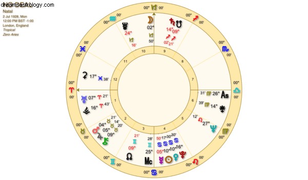 The Astrology of No Deal Brexit 