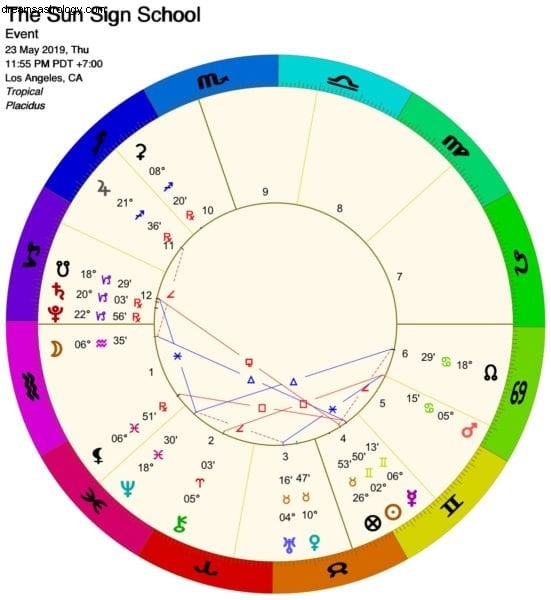 Výběr data spuštění s astrologií 