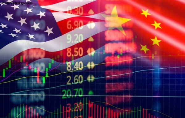 Kina och USA:s astrologi – handelskrigstullar 