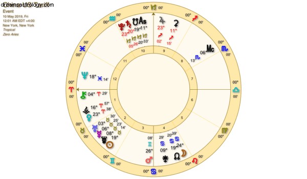 Astrologia Chin i Stanów Zjednoczonych – Taryfy Wojny Handlowej 