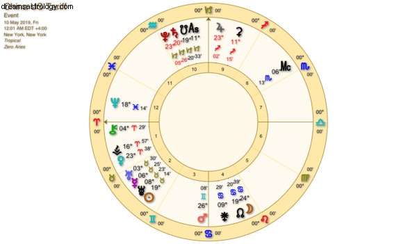 Kina og amerikansk astrologi – tollsatser for handelskrig 