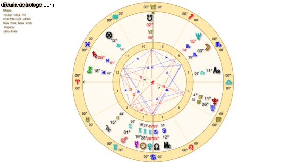 Horoskop Boris! Prediksi Astrologi 