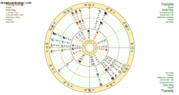 Predicciones de la astrología de Hong Kong 