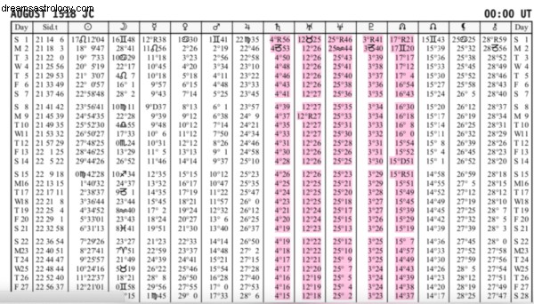 2020 i astrologi – hur året 1518 upprepas 