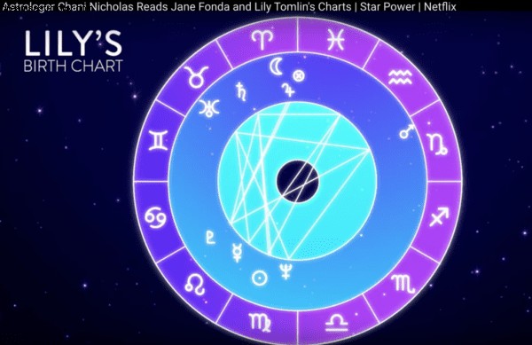 Astroložka Chani Nicholas čte žebříčky Jane Fondové a Lily Tomlinové 
