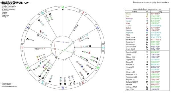 Aula Semanal Gratuita de Astrologia:Wall Street 