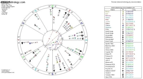 Kostenloser wöchentlicher Astrologie-Kurs:Wall Street 