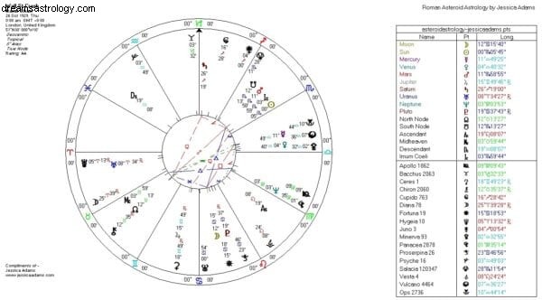 Clase semanal gratuita de astrología:Wall Street 