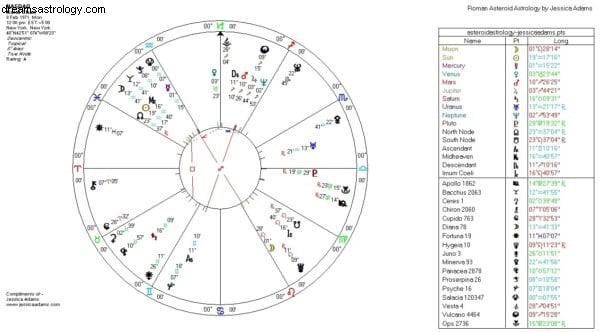 Clase semanal gratuita de astrología:Wall Street 