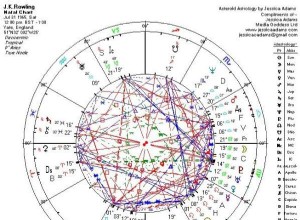 Gratis wekelijkse astrologieles:sextielen en driehoeken 