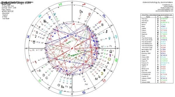 無料の毎週の占星術クラス：フェミニズムの小惑星ダイアナ 