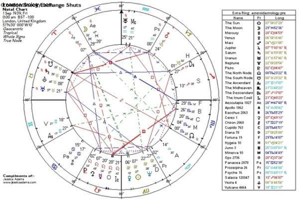 Gratis wekelijkse astrologieles:alles over Cupido (Cupido) in astrologie 