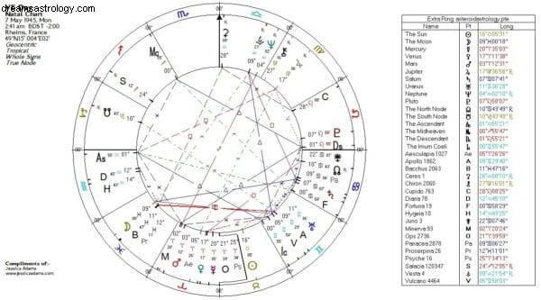 Astrologishowet – juli 2020 – Møt Quincunx 