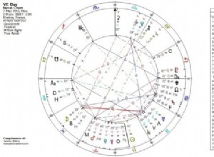 Astrologická show – červenec 2020 – Seznamte se s Quincunxem 