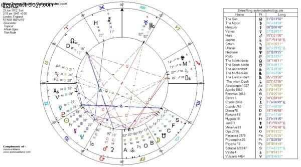 Cours d astrologie hebdomadaire gratuit :les nœuds et le destin 