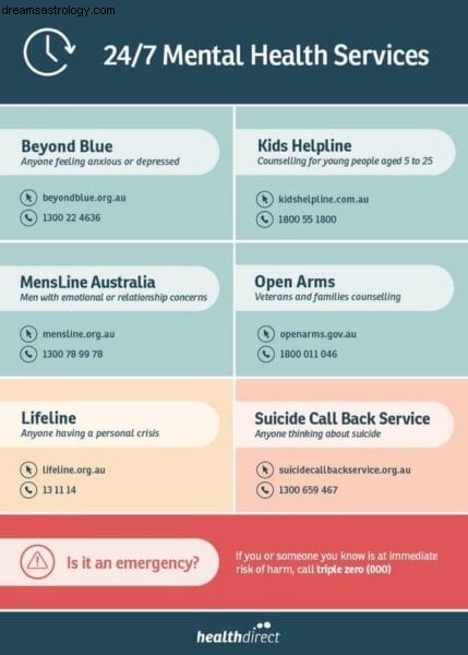 Sex, Australien och astrologi 2021 