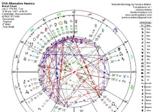 Úvod do astrologie:Je Amerika Kozoroh? 