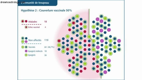 Corona-voorspellingen van Nostradamus 