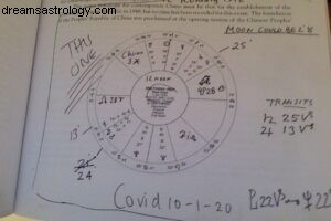 China, Evergrande en astrologie 