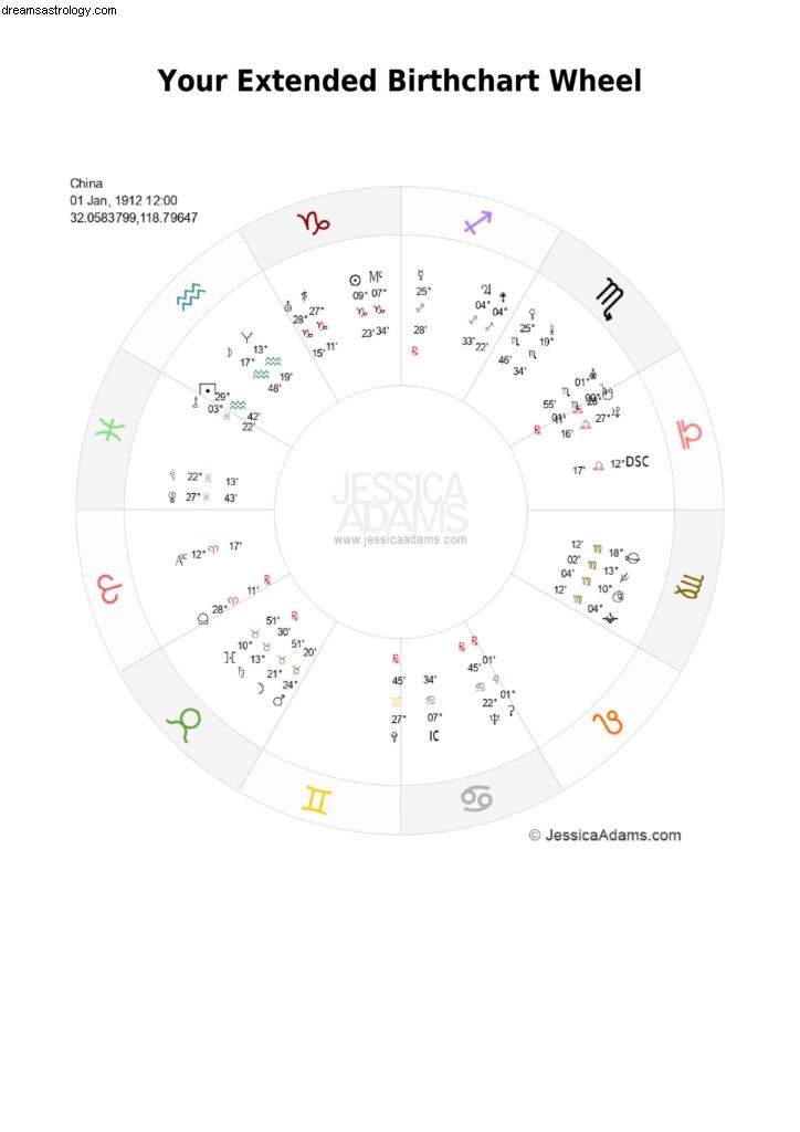 Čínská astrologická tabulka 