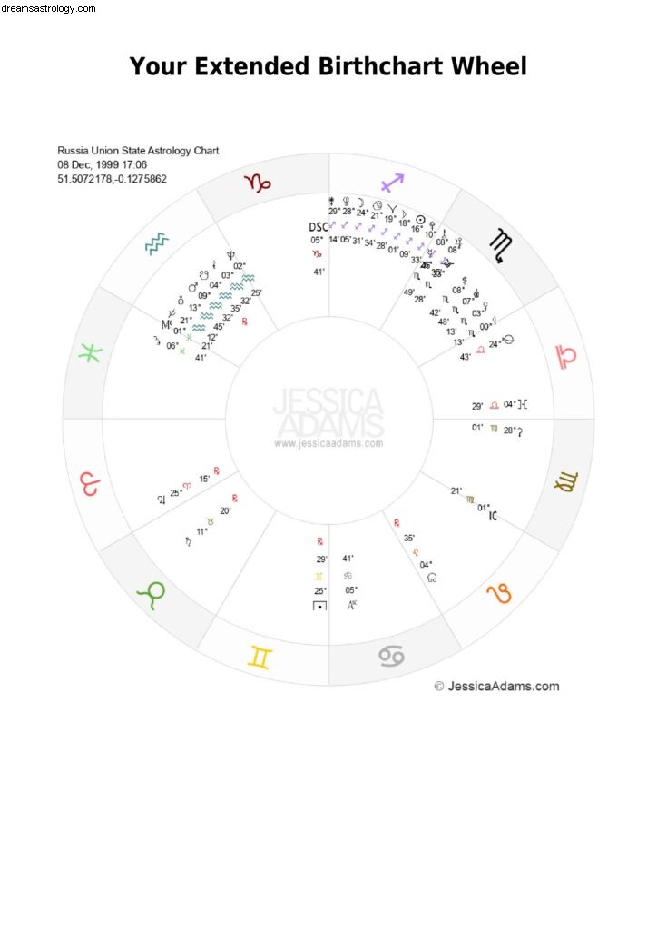 La carta astrologica della Russia 