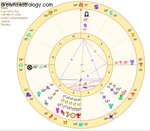 Eclipse Solar Capricornio:¿Comprometerse O Renunciar? 