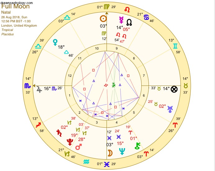 Pisces Bulan Purnama:Jangkar Jauh 