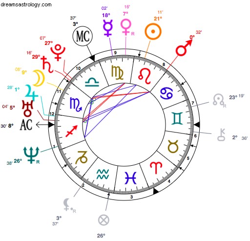 Mila Kunis jest wznoszącym się Jowiszem 