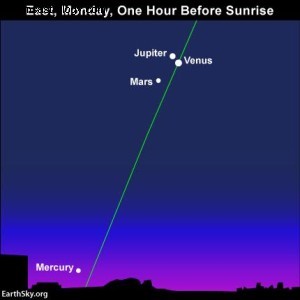 Venus, Jupiter, Mars:Din opskrift på lykke 