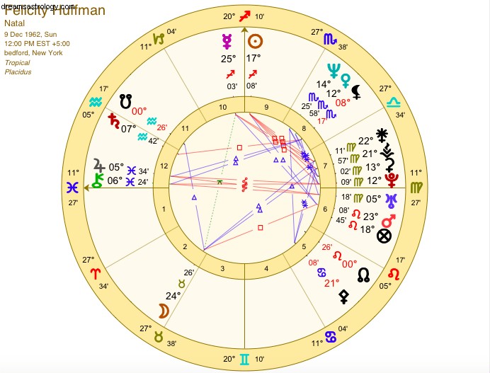 Felicity Huffman, náměstí Jupiter Neptun 