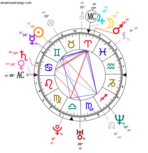 天王星-冥王星：アンジェリーナ・ジョリーの変容 