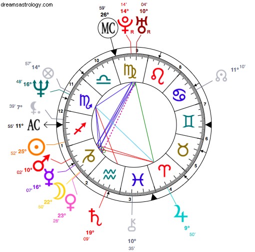 天王星-冥王星：アンジェリーナ・ジョリーの変容 