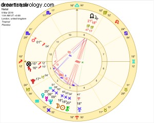 Solar Eclipse Pisces:Believe The Impossible 