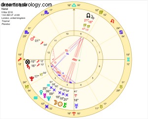 Gerhana Matahari Pisces:Percaya Yang Tidak Mungkin 