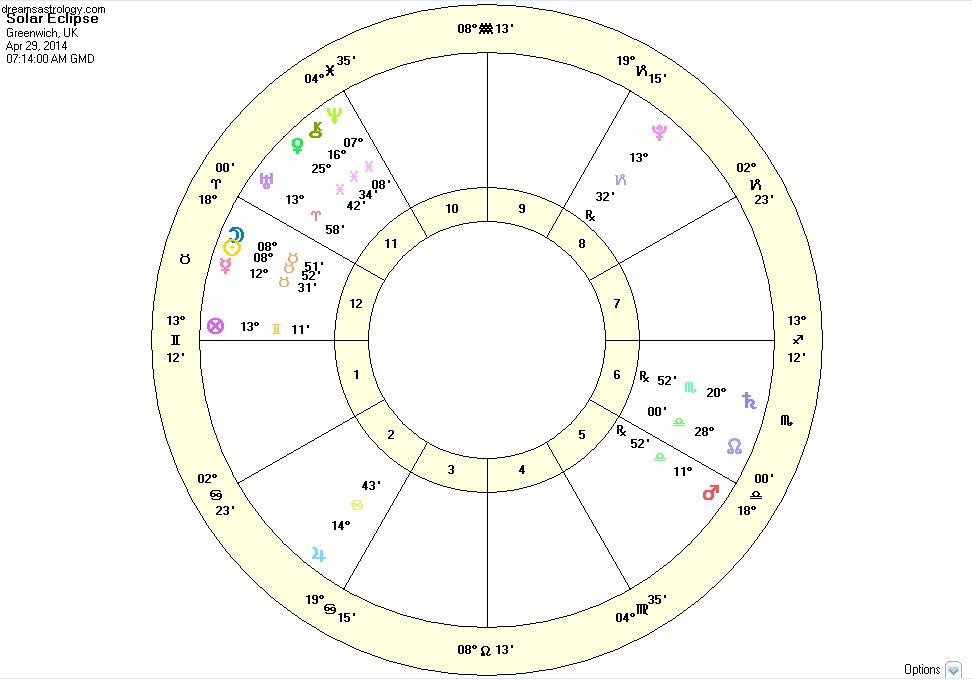 Malaikat Dan Kelimpahan:Gerhana Matahari Di Taurus 